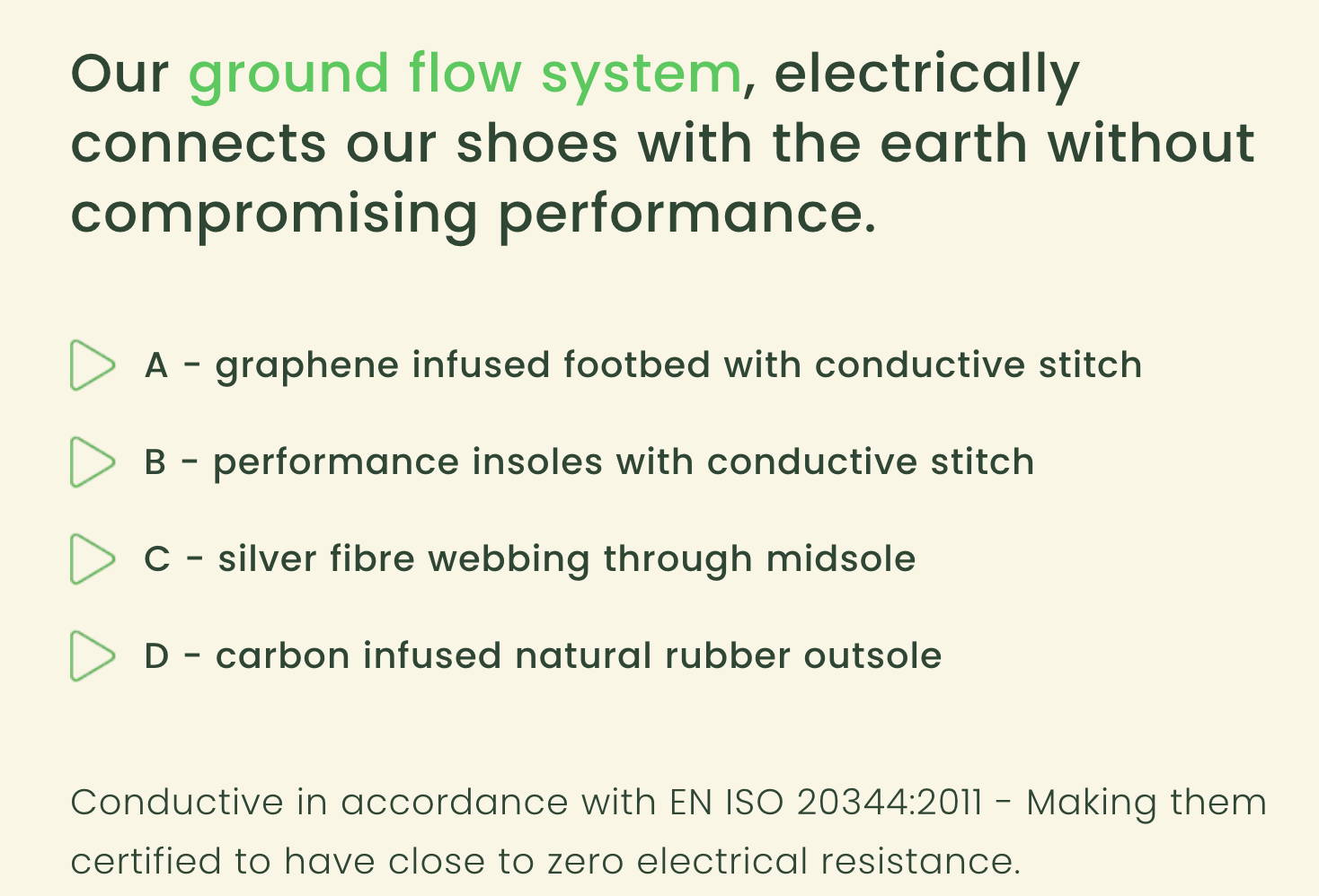 Shoes that ground you to the earth on sale